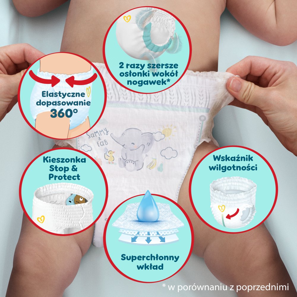 PAMPERS Premium Care Pants Pieluchomajtki rozmiar 3 (6-11 kg) (6)