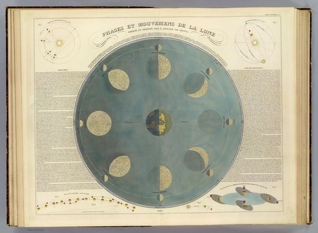 1850r. - Phases de la lune, Andriveau-Goujon