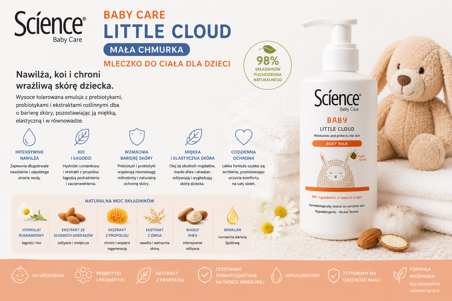 SCIENCE Baby Care Little Cloud - MAŁA CHMURKA - Mleczko do ciała dla dzieci