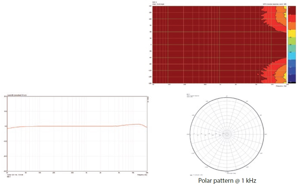 Mikrofon pomiarowy the t.bone MM-1 Uchwyt Gąbka Redukcja ZESTAW