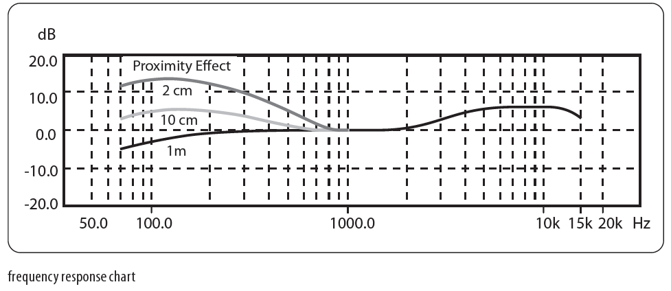 Mikrofon dynamiczny wokalny Behringer XM1800S Uchwyt Case Zestaw 3 szt.