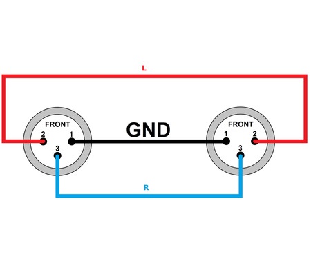 Kabel przewód mikrofonowy XLR XLR 9 m 0,23mm czarny Red's Music MC0190 PL