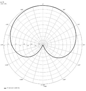 Mikrofon kondensatorowy instrumentalny z klipsem the t.bone CC 75