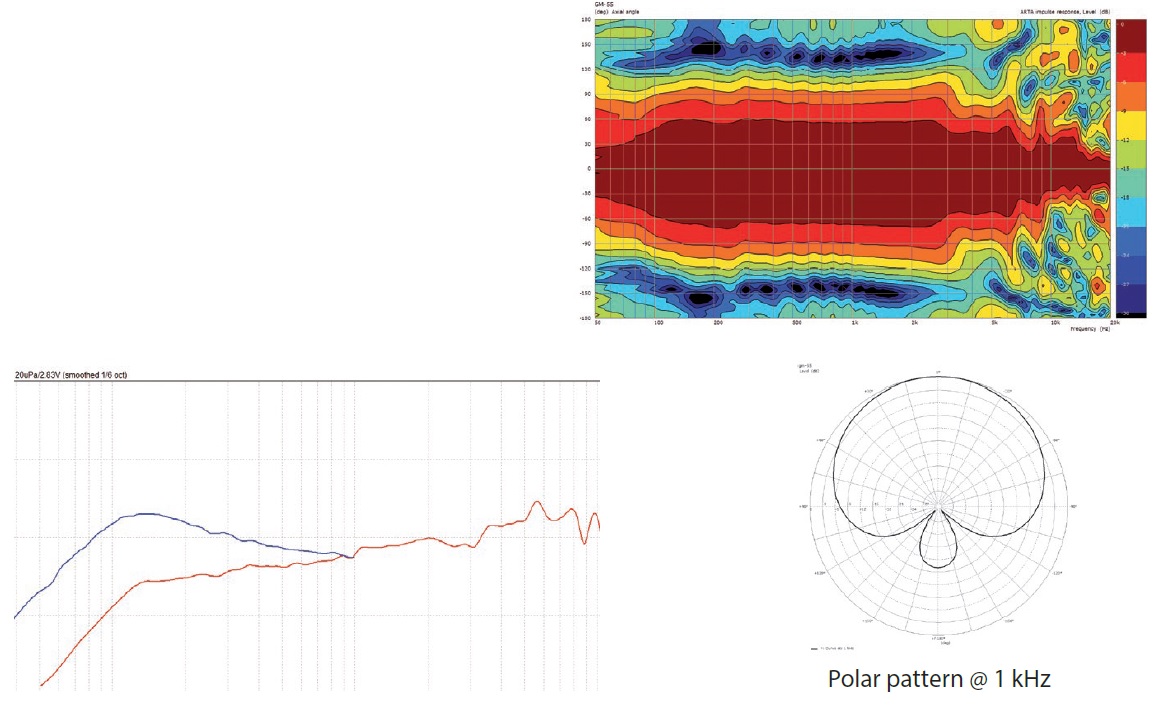 Mikrofon dynamiczny wokalny the t.bone GM55 Elvis Statyw Uchwyt Case ZESTAW