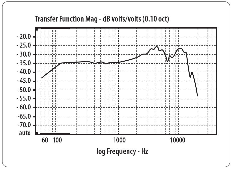 Mikrofon dynamiczny wokalny Behringer XM8500 Uchwyt Case ZESTAW