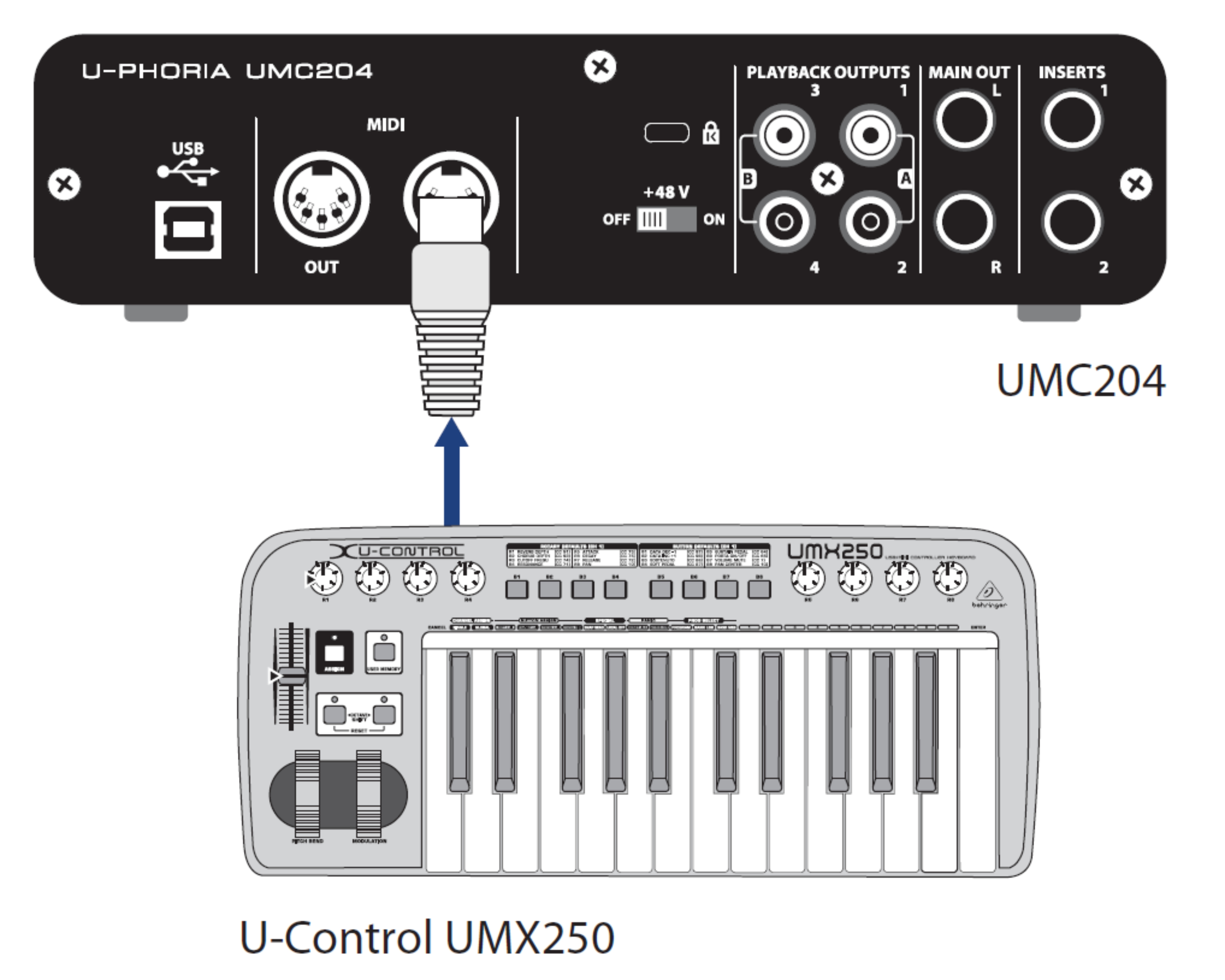 Behringer U-PHORIA UMC22 USB Audio Interfejs