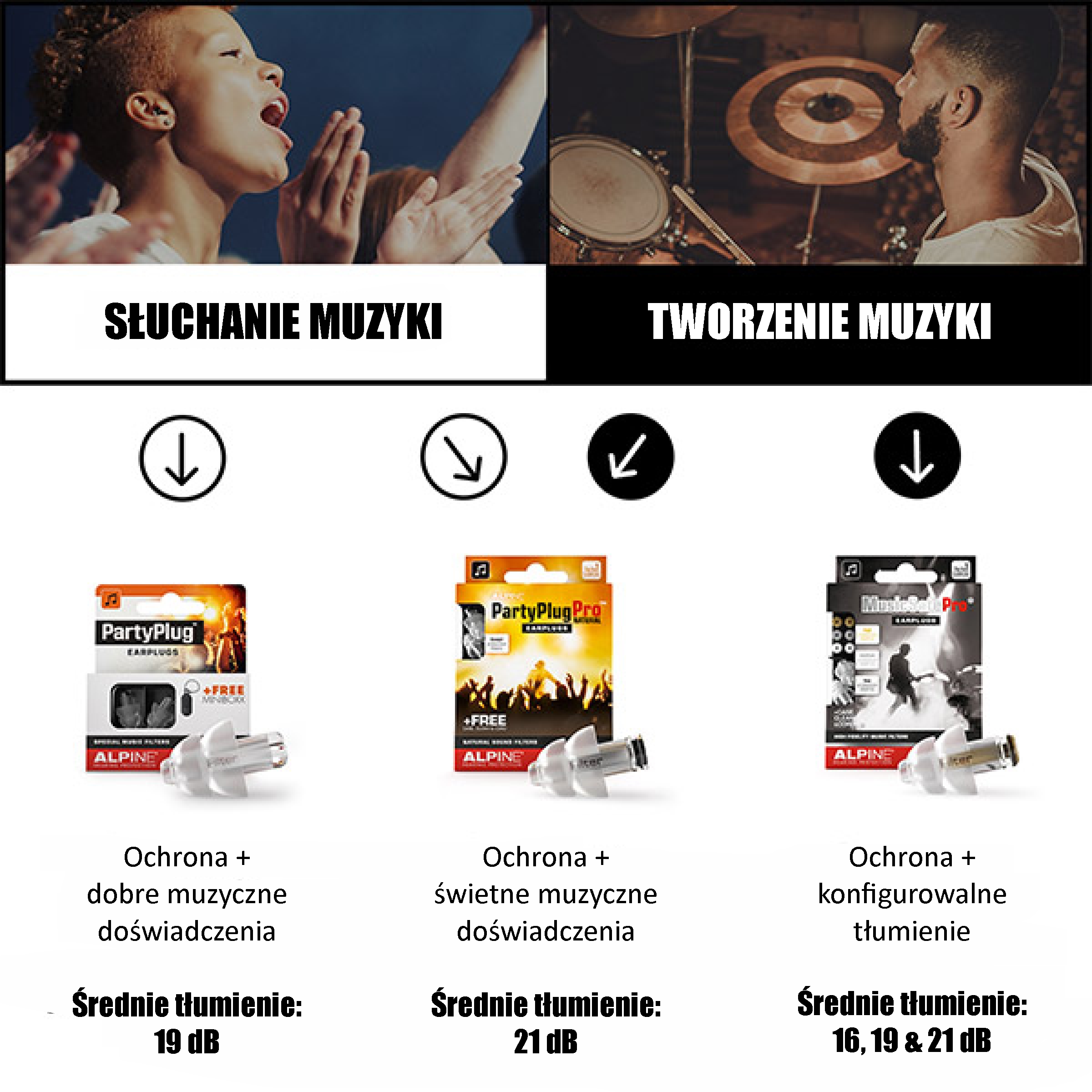 Zatyczki stopery do uszu na Koncert Impreze Alpine MusicSafe Pro Case Clear