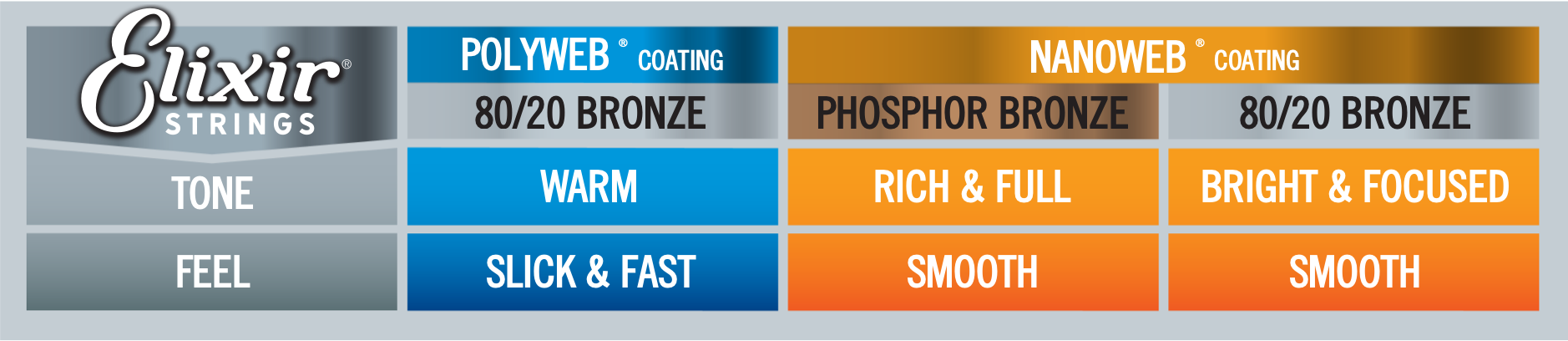 Struny do gitary 12 strun akustycznej Elixir 16152 Phosphor NANOWEB 10-47