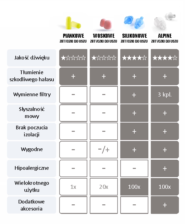 Zatyczki stopery do uszu na Koncert Impreze Alpine MusicSafe Pro Case Clear