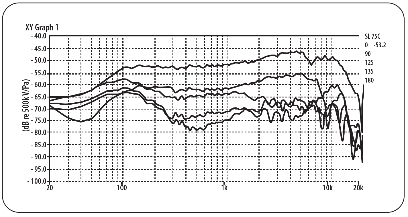 Mikrofon dynamiczny instrumentalny Behringer SL 75C Uchwyt Case ZESTAW