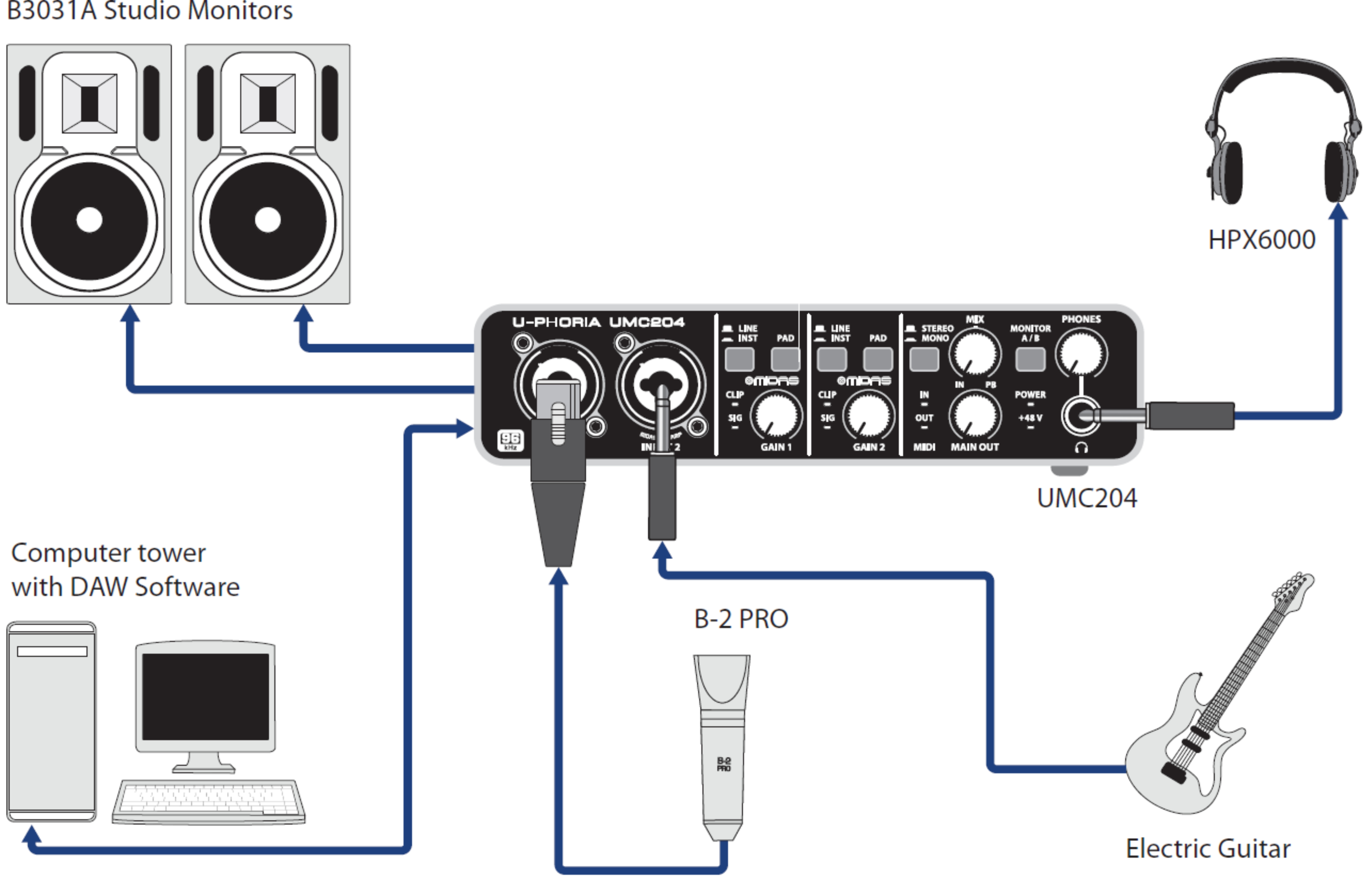 Behringer U-PHORIA UMC22 USB Audio Interfejs