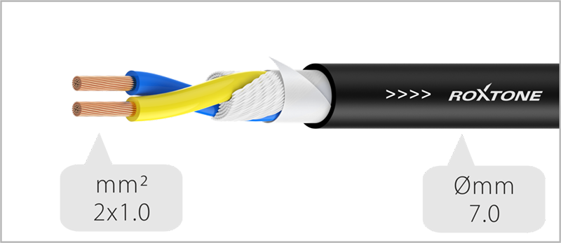 Kabel przewód głośnikowy SPEAKON 15 m 1 mm czarny Roxtone SSSS210L15