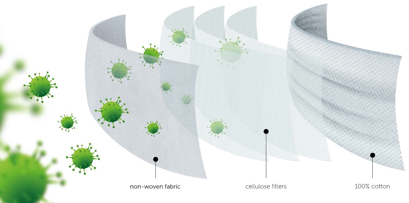 Maseczka hipoalergiczna 5-warstwowa z Atestem OEKO-TEX 100 Vitberg 5 szt.