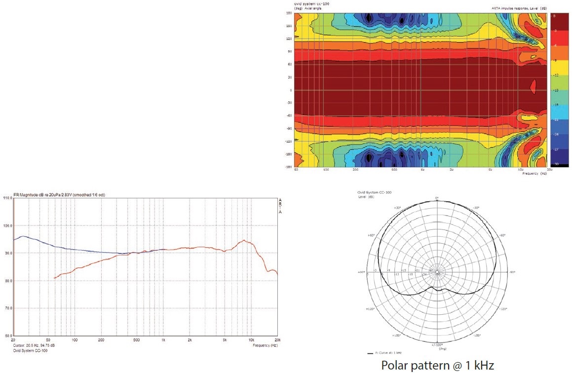 Mikrofon kondensatorowy instrumentalny the t.bone Ovid System CC 100