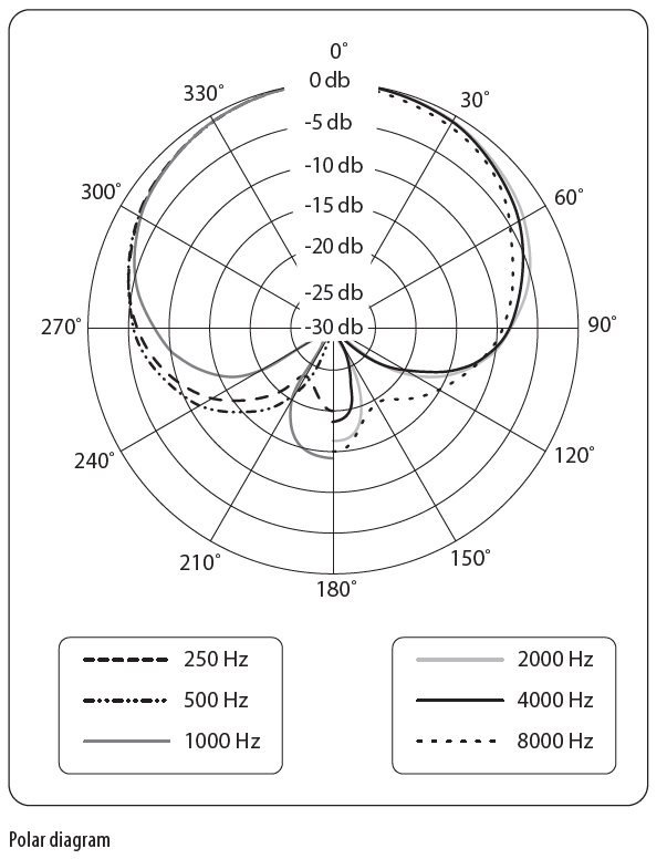 Mikrofon dynamiczny wokalny Behringer XM1800S Uchwyt Case Zestaw 3 szt.