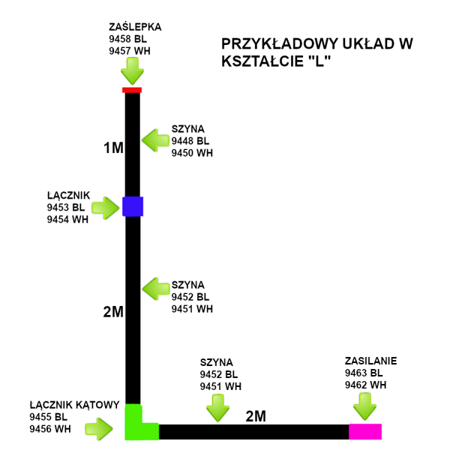 SZYNOPRZEWÓD PODTYNKOWY PROFILE TRACK 2 METRE white 9014 Nodvorski Lighting