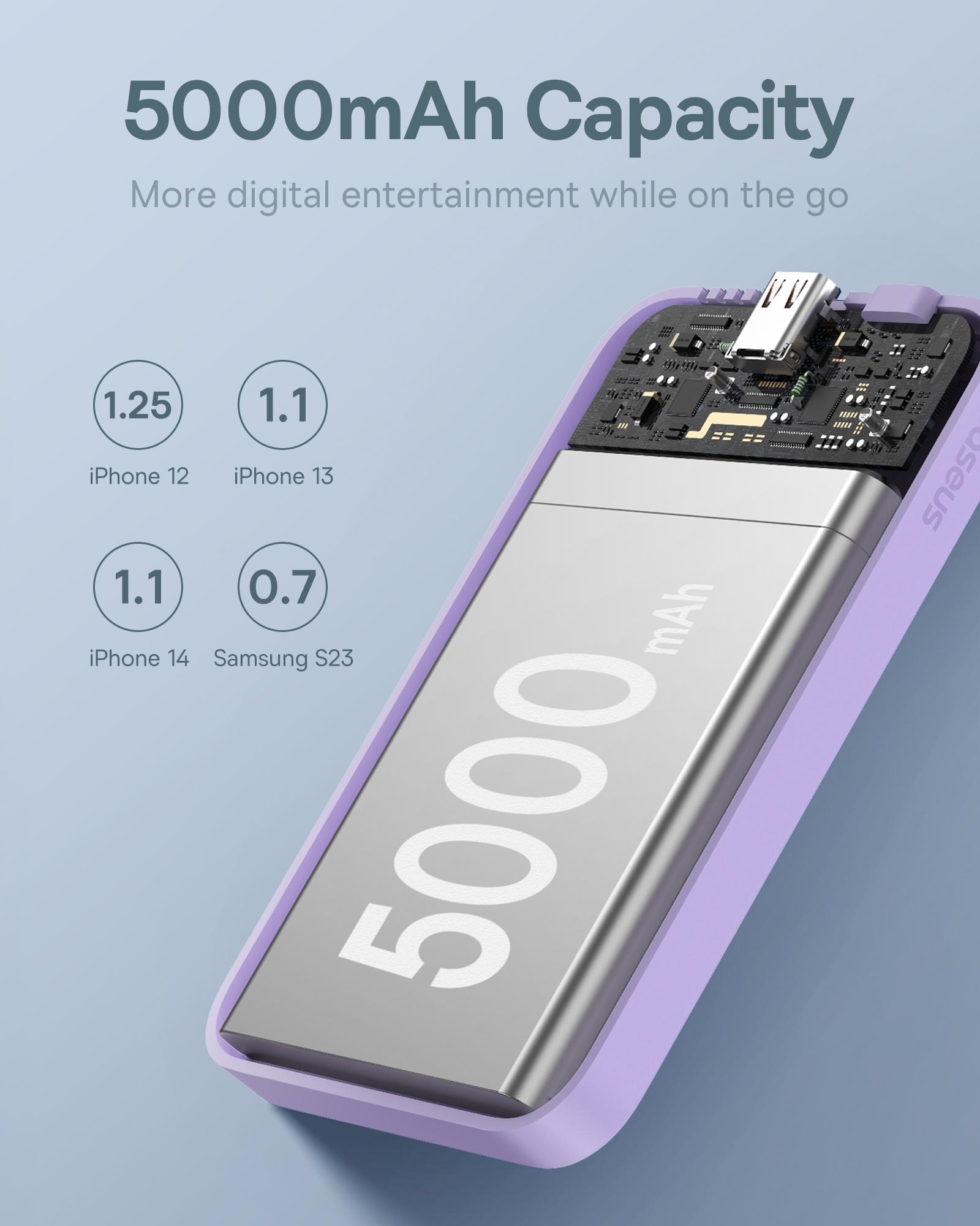 Mini powerbank 5000mAh 20W + kabel USB-C 20V / 3A fioletowy (8)