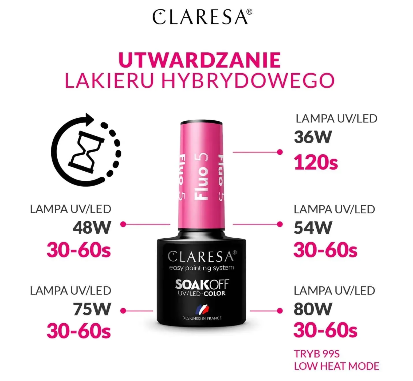 CLARESA Lakier hybrydowy RED 433 -5g (3)