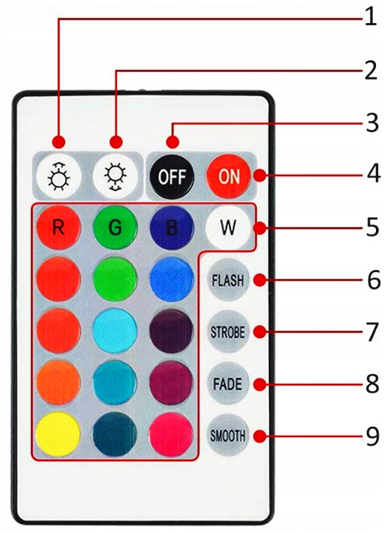 LISTWY LED RGB Z PODŚWIETLENIEM STEROWANYM PILOTEM I ZA POMOCĄ APLIKACJI