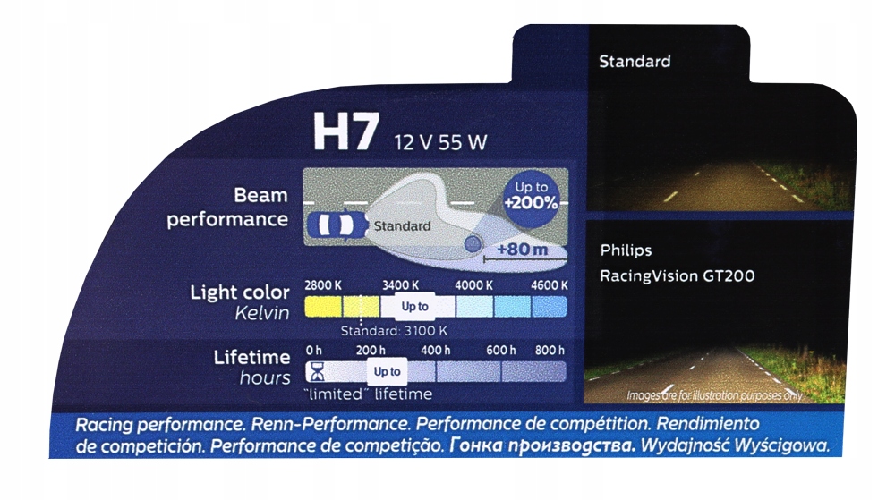 ŻARÓWKI PHILIPS H7 RacingVision GT200 +200%