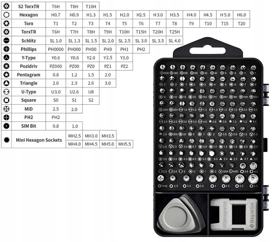 ZESTAW WKRĘTAKÓW PRECYZYJNYCH 115 SZT