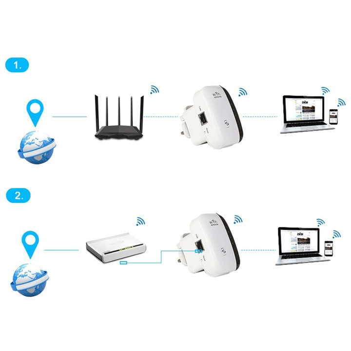 Wzmacniacz sygnału Wi-FI Mocny Repeater Access Point Router 300 Mb/s 2.4GHz
