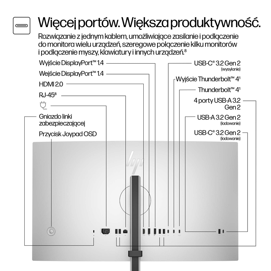 Monitor HP Series 7 Pro 727pm 4K UHD 27 cali IPS Black 3840x2160 HDMI DisplayPort Thunderbolt USB-C VESA pivot kamerka 8K135AA