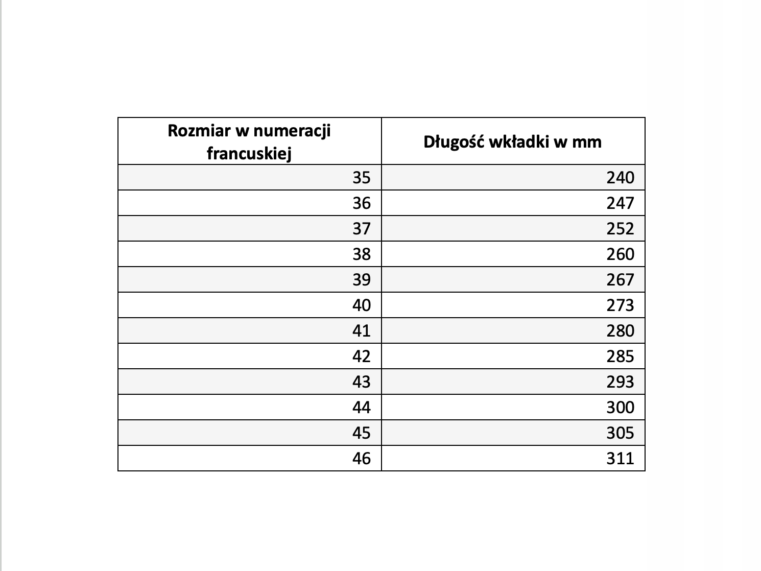 WKŁADKI DO BUTÓW ODDYCHAJĄCE POCHŁANIAJĄCE DO BUTA