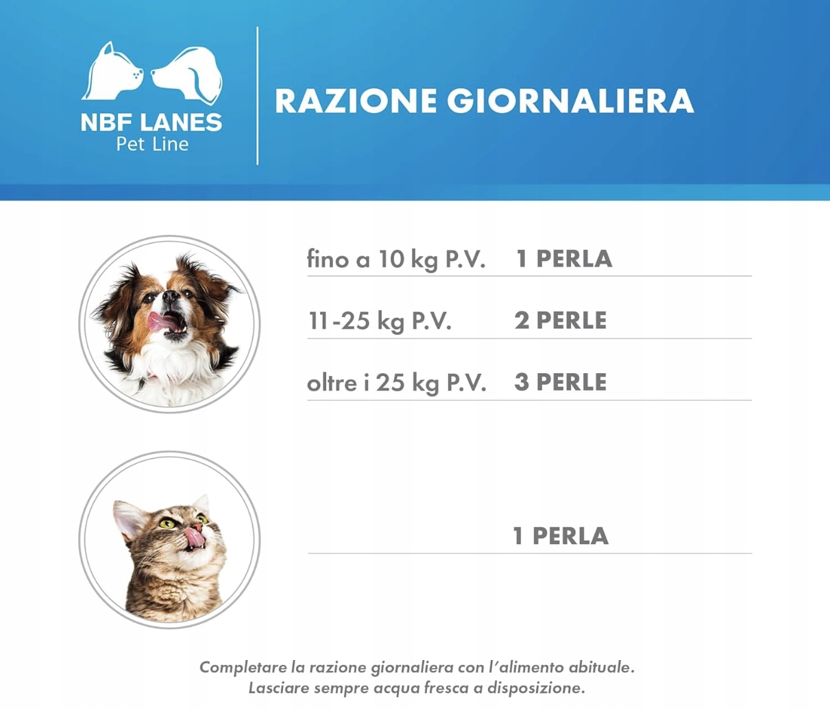 Selen Pet cane e gatto 60 kapsułek - NBF Lanes
