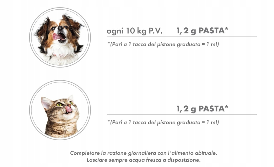 Microbiotal cane e gatto PASTA 30g - NBF Lanes