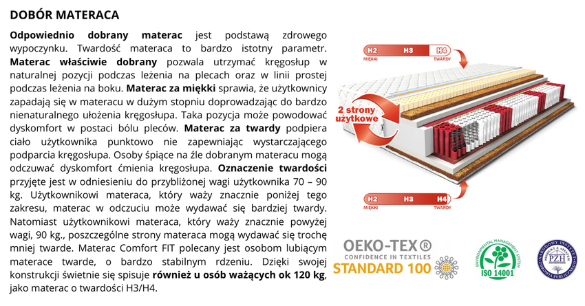 MATERAC CMFIT 80x200 2xKOKOS, Multipocket 25cm