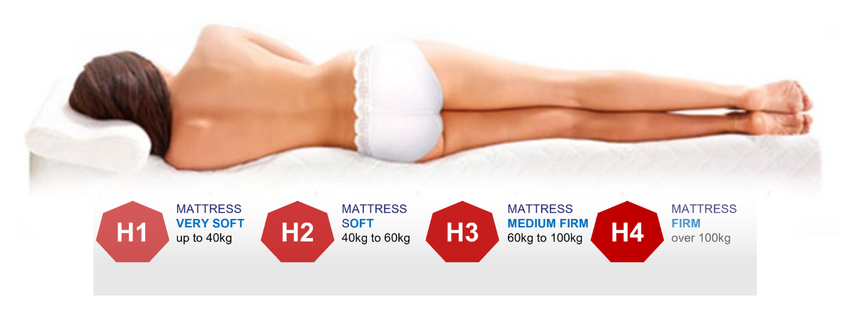 MATERAC CMFIT 80x200 2xKOKOS, Multipocket 25cm