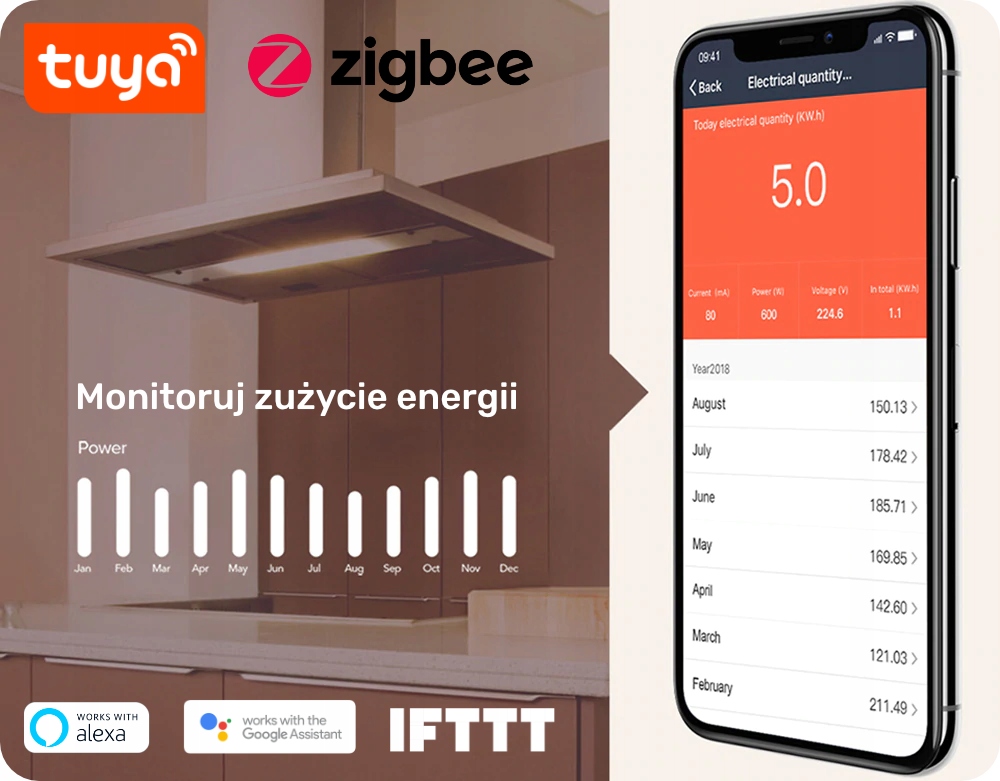 3-Fazowy licznik / sterownik 65A Zigbee