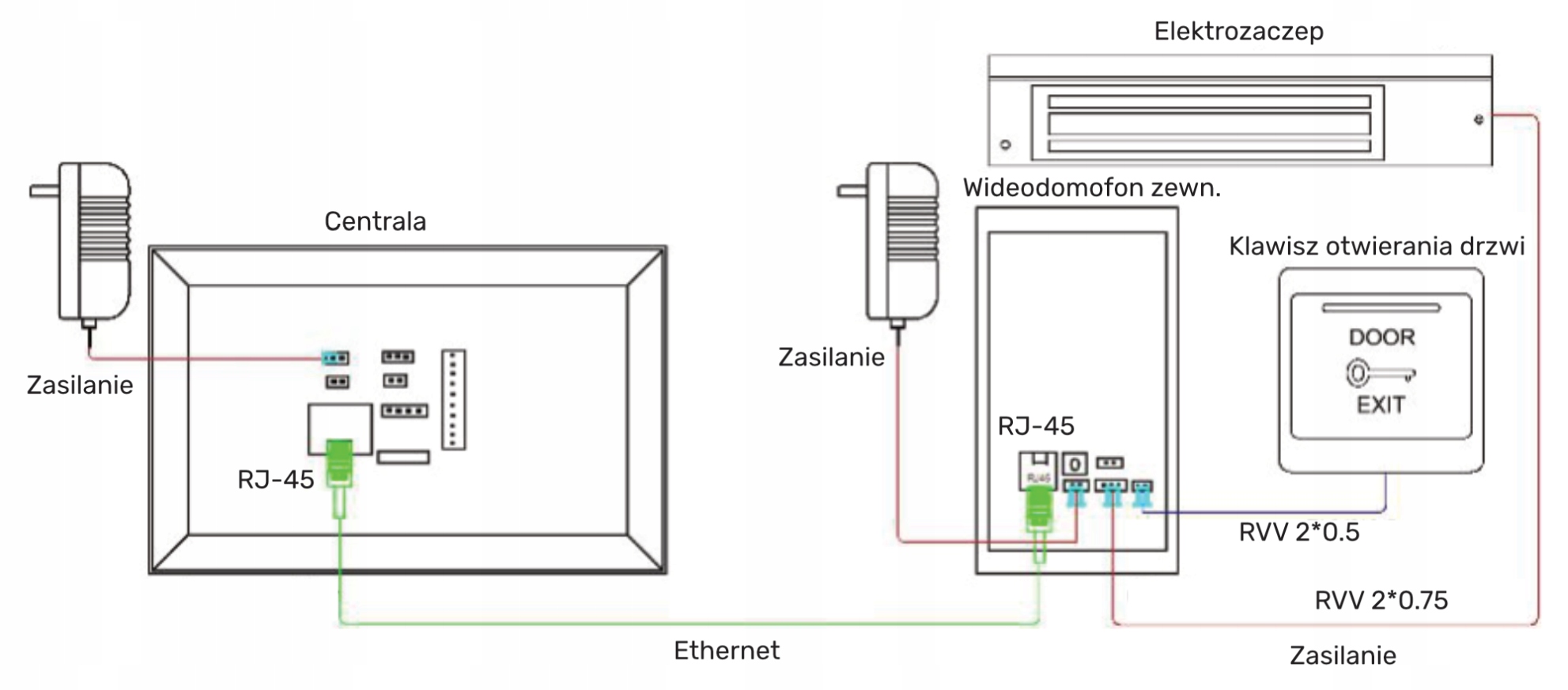 Wideodomofon z ekranem LCD Tuya RJ45