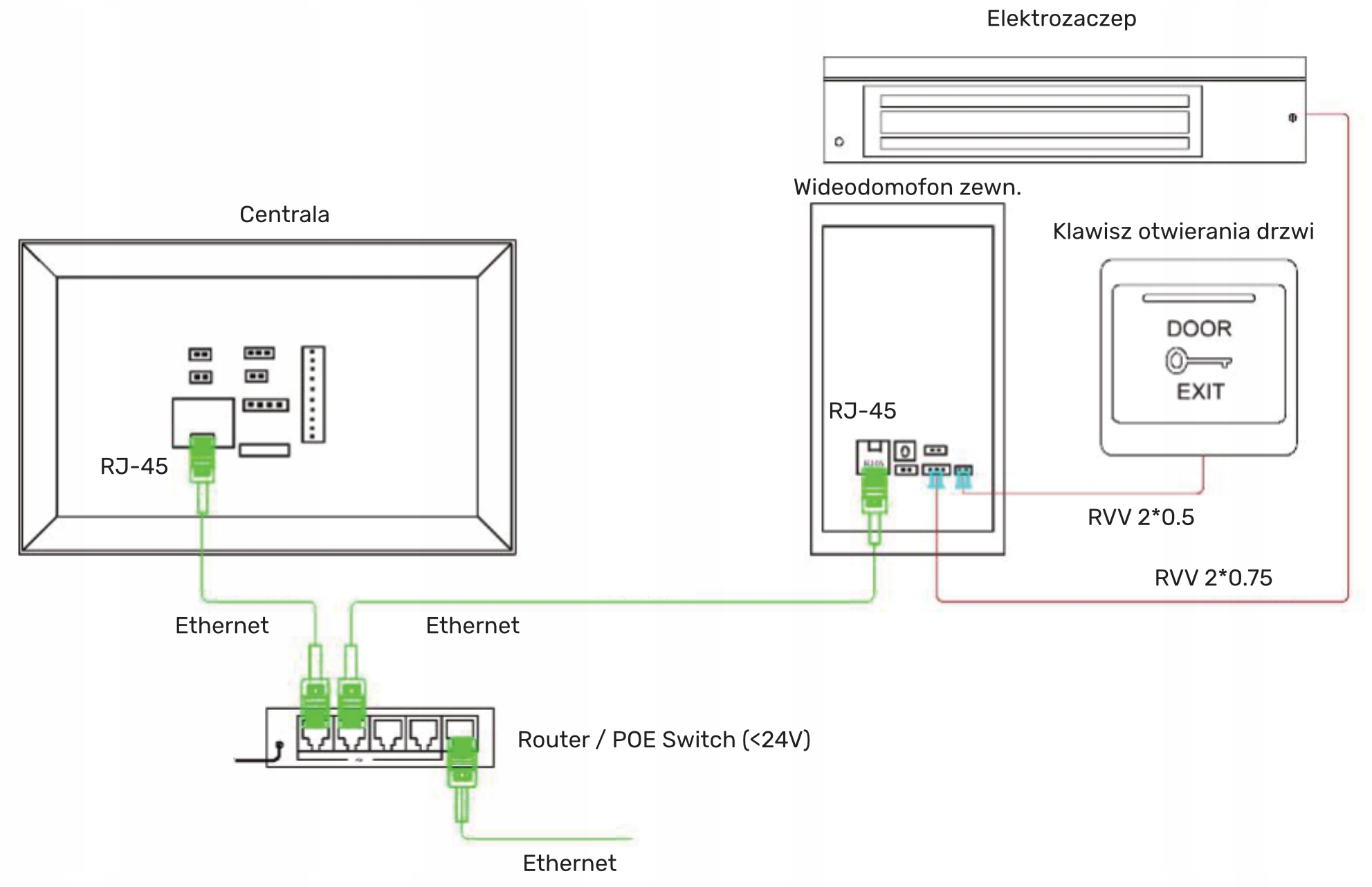 Wideodomofon z ekranem LCD Tuya RJ45