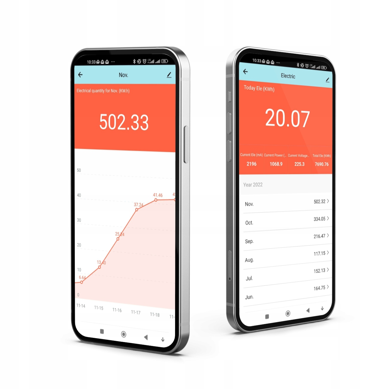 Wyłącznik nadprądowy / bezpiecznik - Zigbee 2P