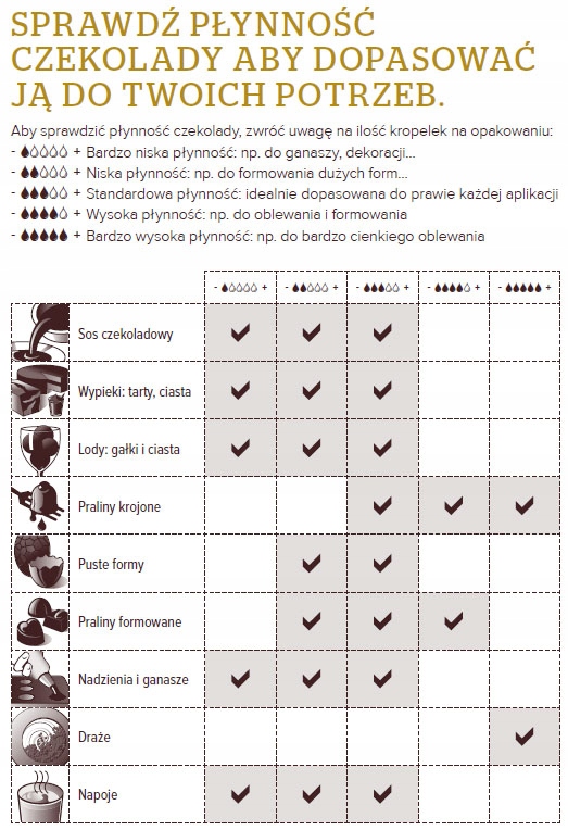 CZEKOLADA Gorzka Sicao 72,5% Barry Callebaut 100g