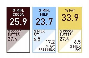 CZEKOLADA BELGIJSKA biała 25,9% Callebaut 100g
