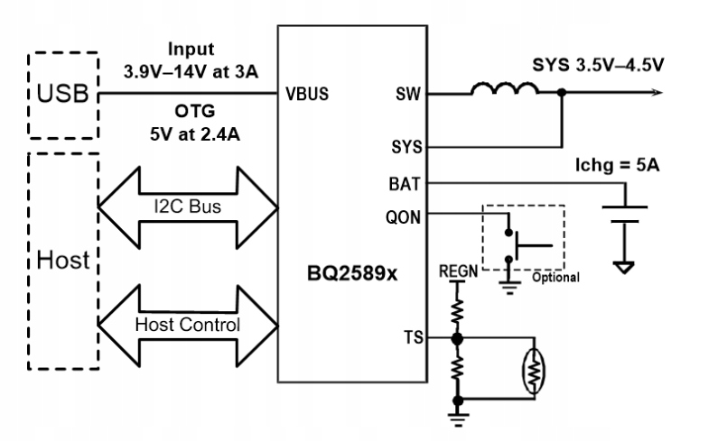 Nowy Układ BQ25892 QFN — zdjęcie 3